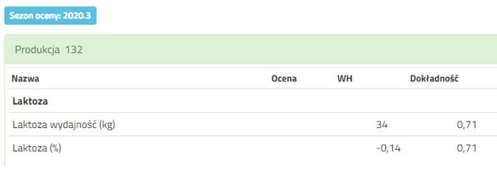 Komplet wyników grudniowej oceny wartości hodowlanej dla samic opublikowany Komplet wyników grudniowej oceny wartości hodowlanej dla samic opublikowany