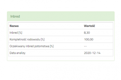 Nowość w rankingu rodowodowym – inbred