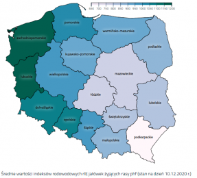 Wyniki indeksów rodowodowych młodych zwierząt